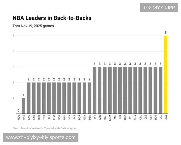 火箭队常规赛的平均胜率在联盟中处于什么水平