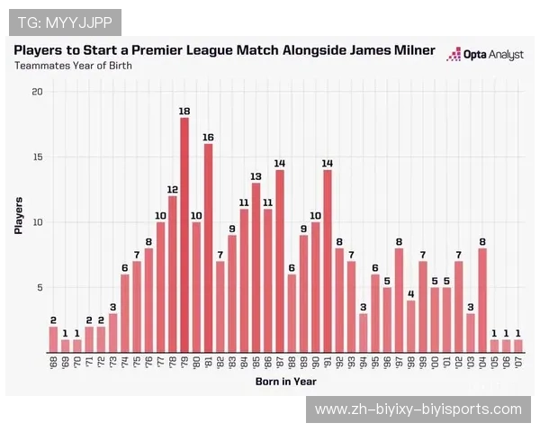 英超历史上的无冠强队名单 英超历史上的无冠强队名单