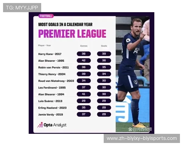 英超球队进球：英超球队的进球数据和统计